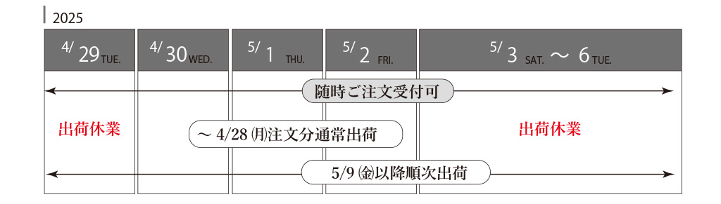 2025GW休業期間と配送のご案内