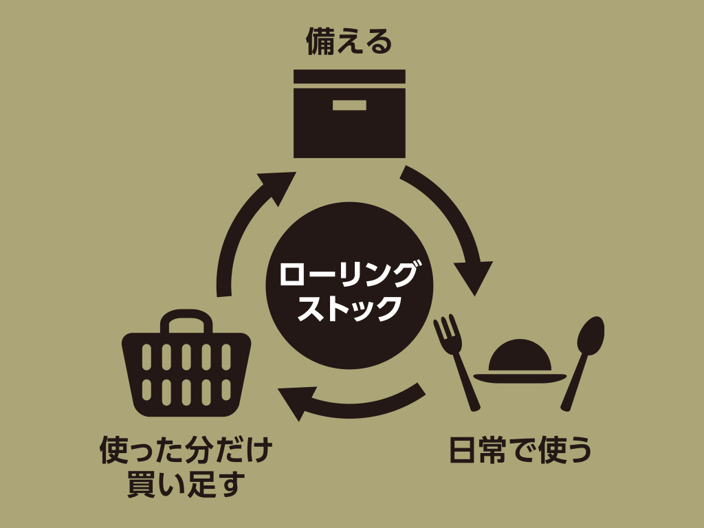 ローリングストック